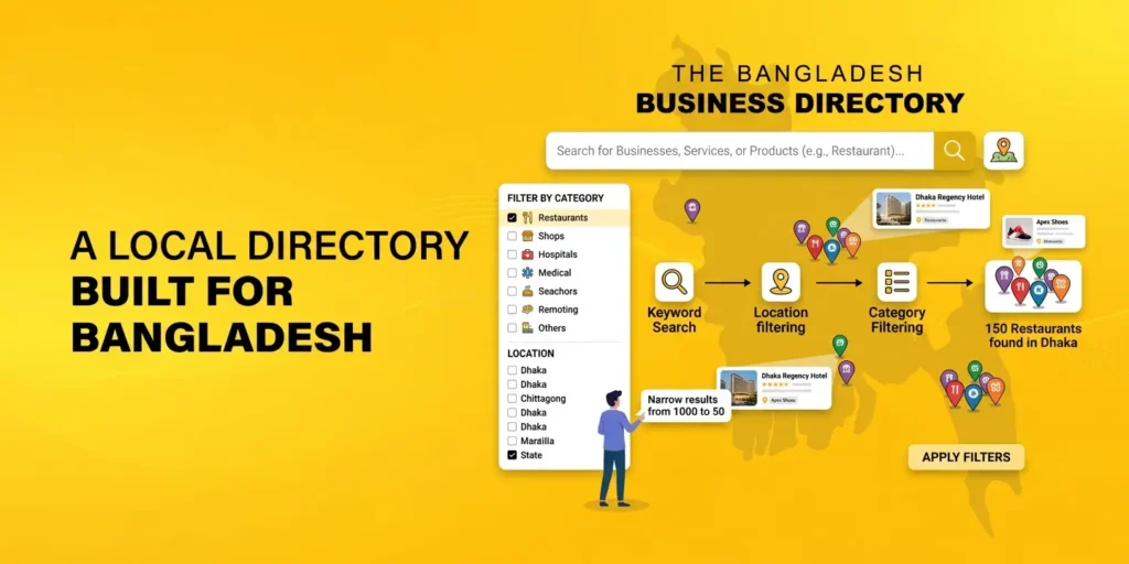 A Local Directory Built for Bangladesh