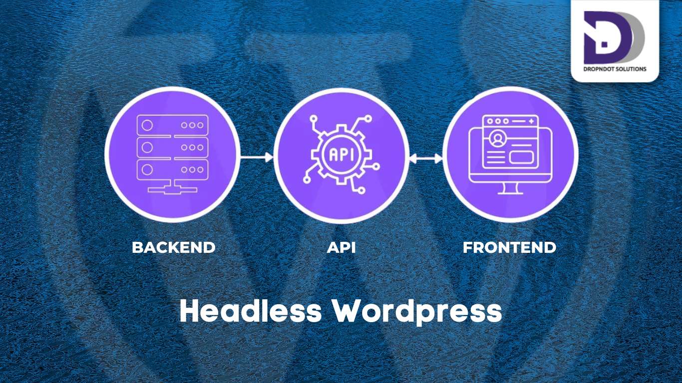 Setting Up the Environment of Headless WordPress Integration with Next.js