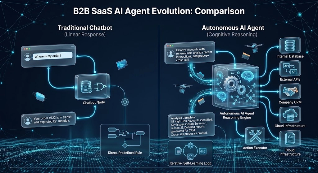 Chatbots-vs-Autonomous-AI-Agents