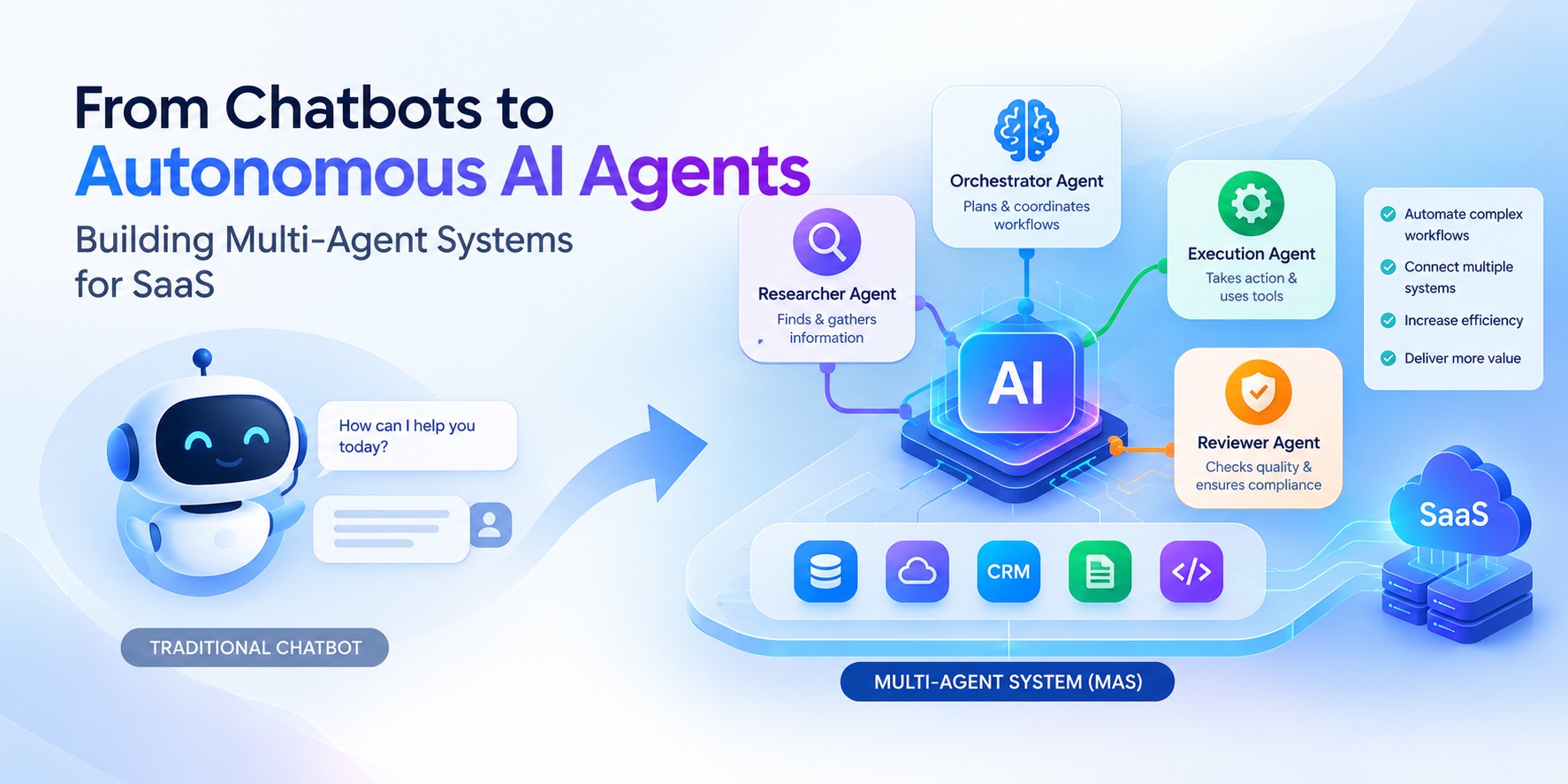 From-Chatbots-to-Autonomous-AI-Agents